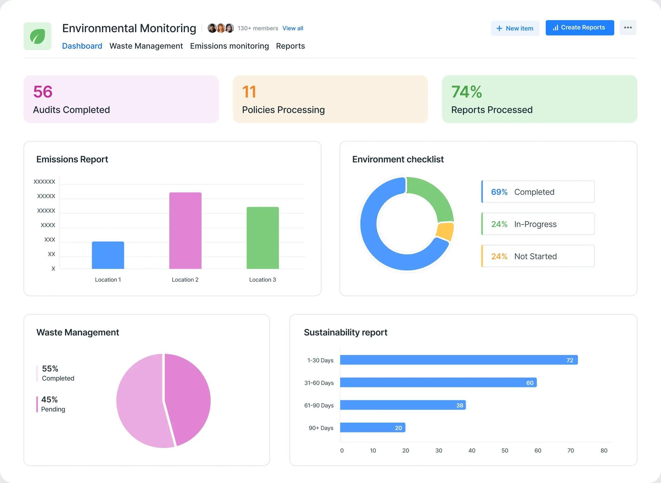 Regulatory Compliance Dashboard