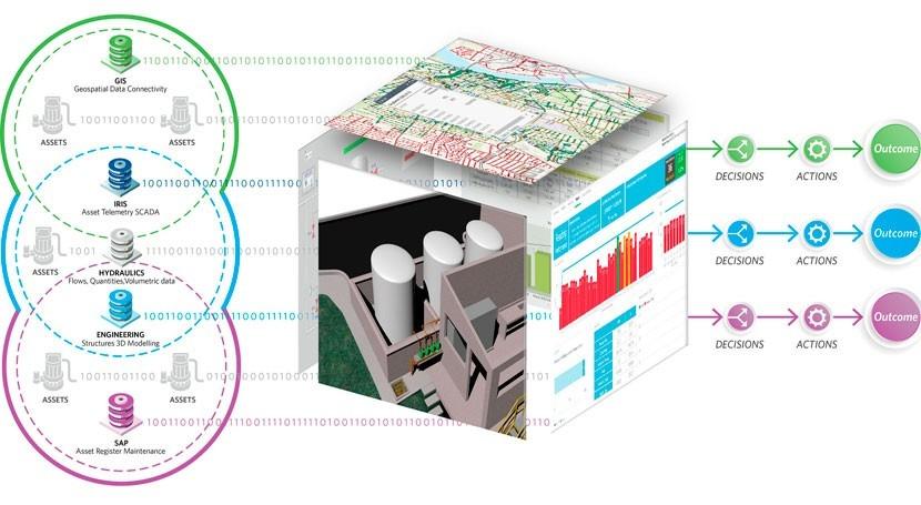 Digital Twin